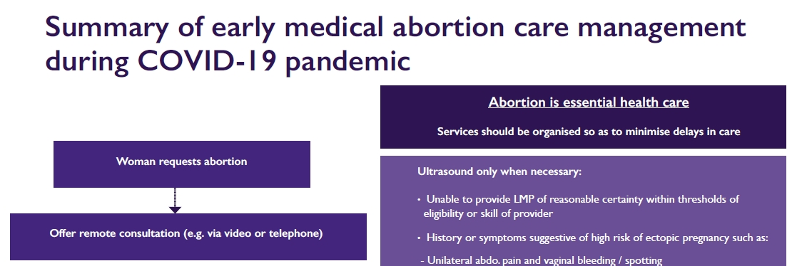 Woman requests abortion
