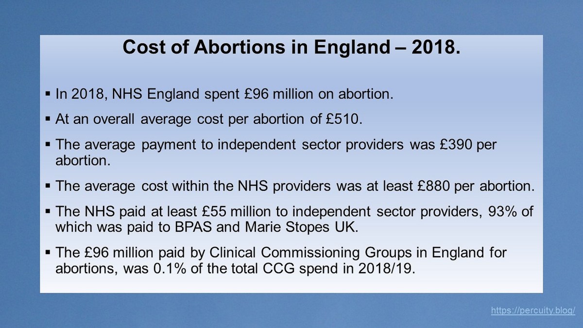 Cost of Abortions in England –&nbsp;2018.