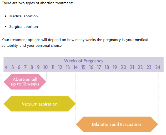 Call to allow at-home abortions up to 12 weeks&nbsp;GA